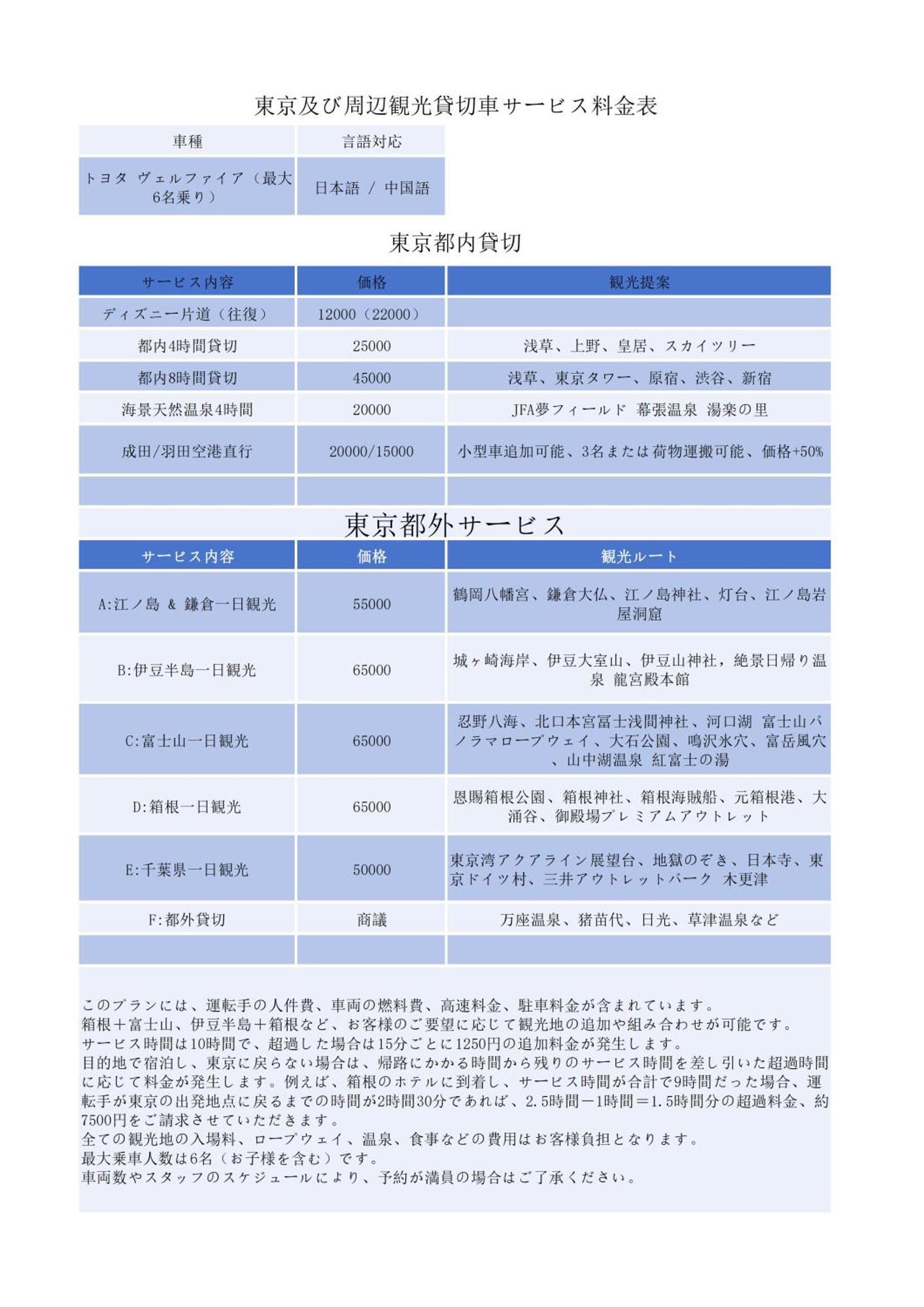 Asakusa,ginza,ueno,skytree,stn&conv 1min ,family Suite,45 Mins To Airport,kiyoka 清禾 Präfektur Tokio