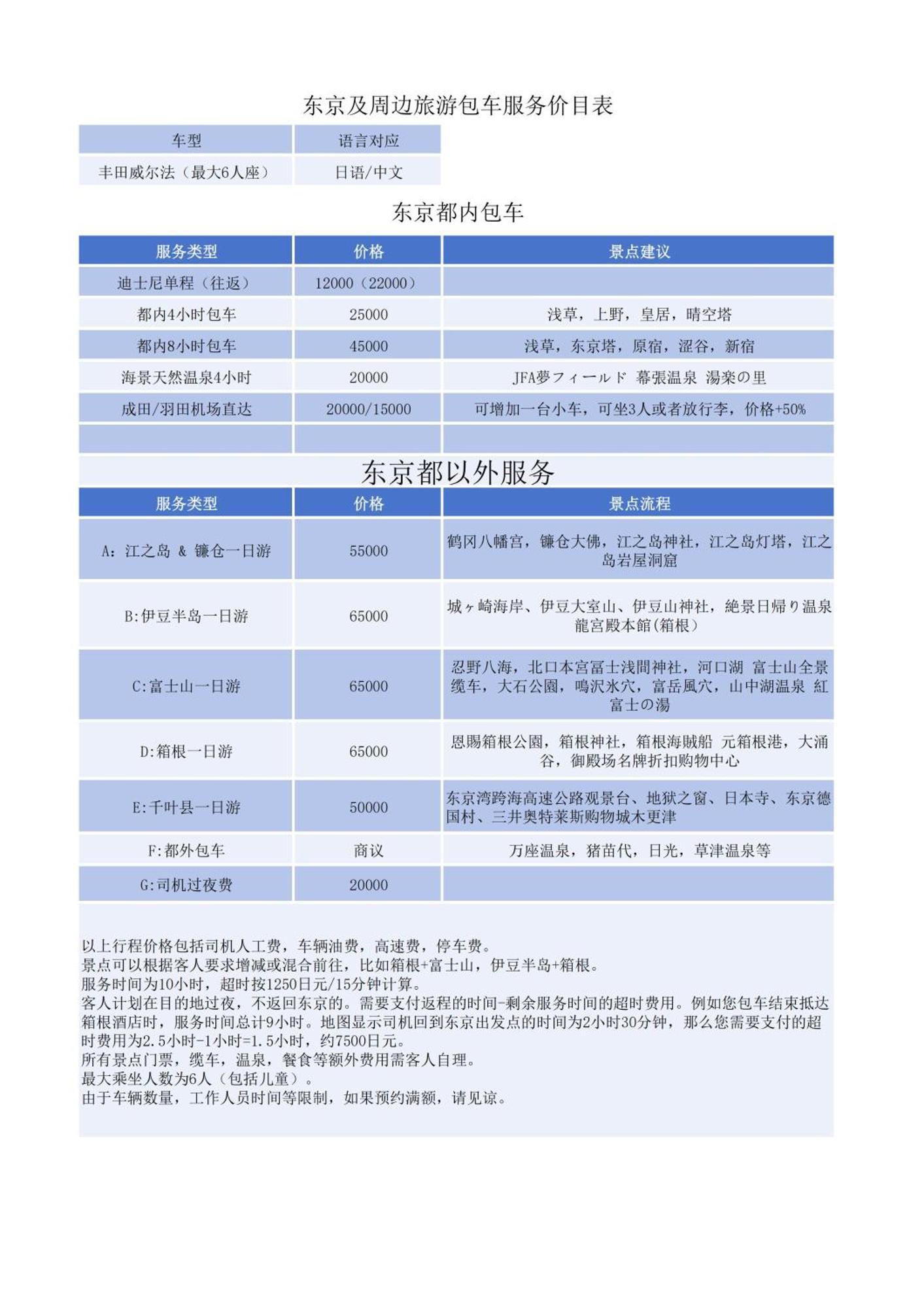 Asakusa,ginza,ueno,skytree,stn&conv 1min ,family Suite,45 Mins To Airport,kiyoka 清禾 * Tóquio
